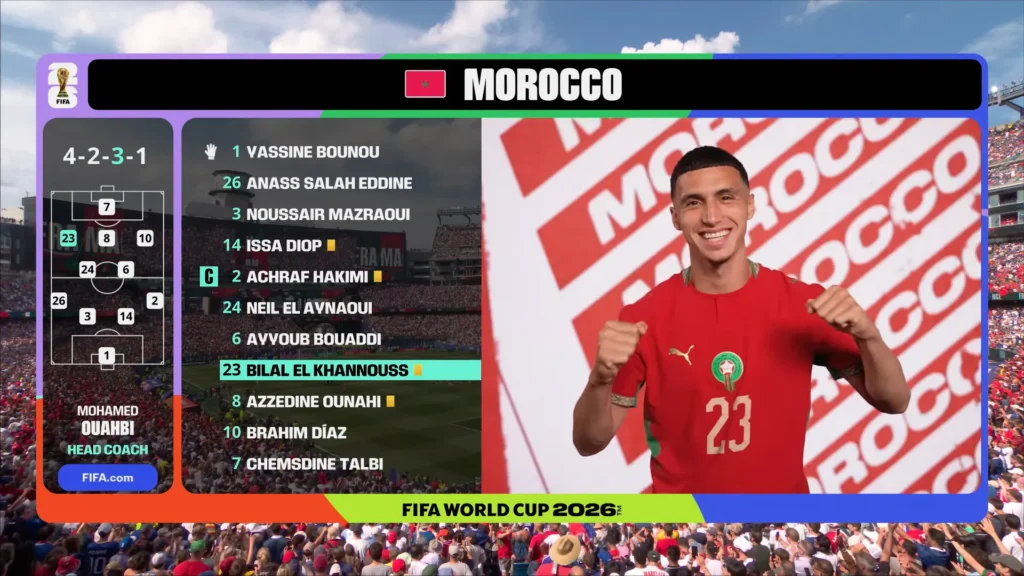 France attacks against Morocco during the FIFA World Cup 2026 quarterfinal highlights.