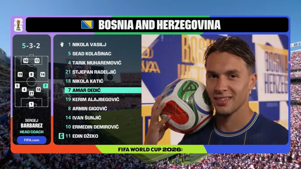 2026 FIFA World Cup Round of 32 match highlight screenshot from United States vs. Bosnia and Herzegovina.